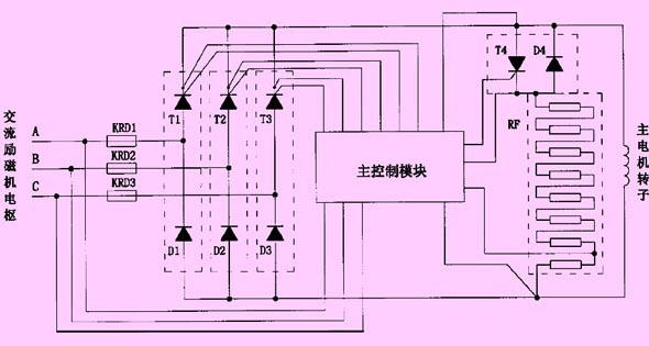 無(wú)刷同步電動(dòng)機(jī)旋轉(zhuǎn)整流器結(jié)構(gòu)