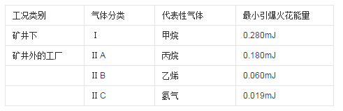 늙C(j)